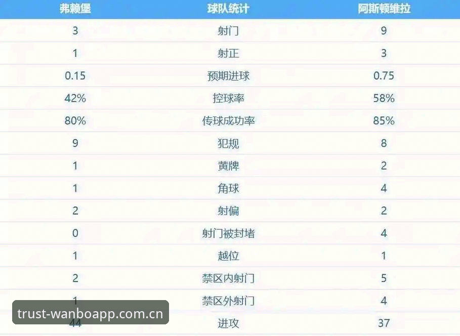 阿斯顿维拉欧联杯夺冠深度解析：30年冠军荒终结背后的战术密码